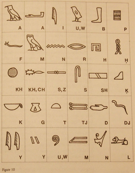 escritura egipcia