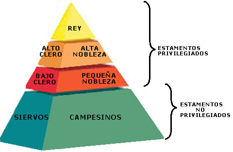 piramide feudal