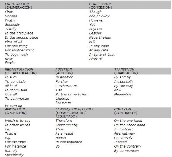 Adverbios en ingles