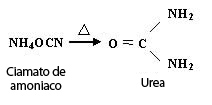 Cianato-amoniaco-Urea