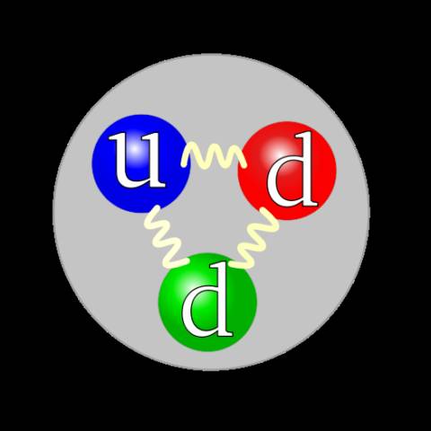 Cromodinámica y Electrodinámica cuántica