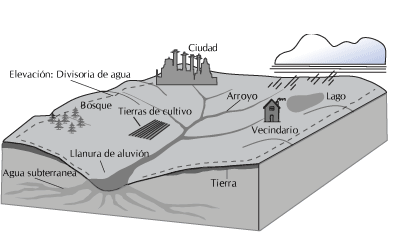 Cuenca hidrografica