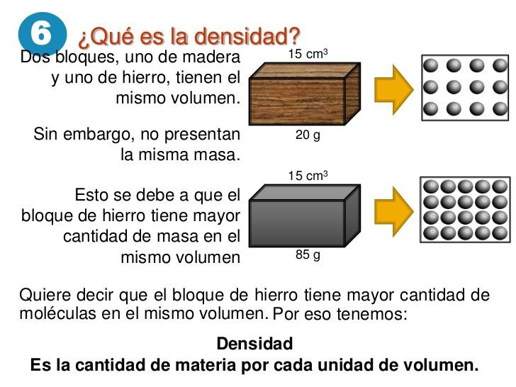 Resultado de imagen de DENSIDAD moleculas