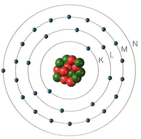 El átomo de Bohr - Escuelapedia - Recursos Educativos