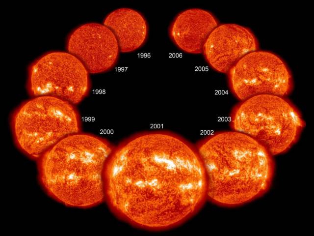 El ciclo solar