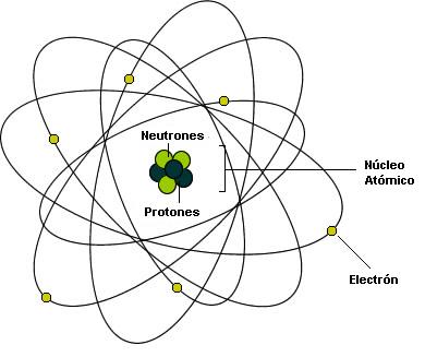 Entendiendo el núcleo atómico