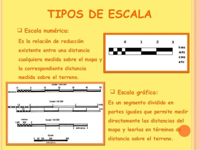 Escala cartográfica - Escuelapedia - Recursos Educativos