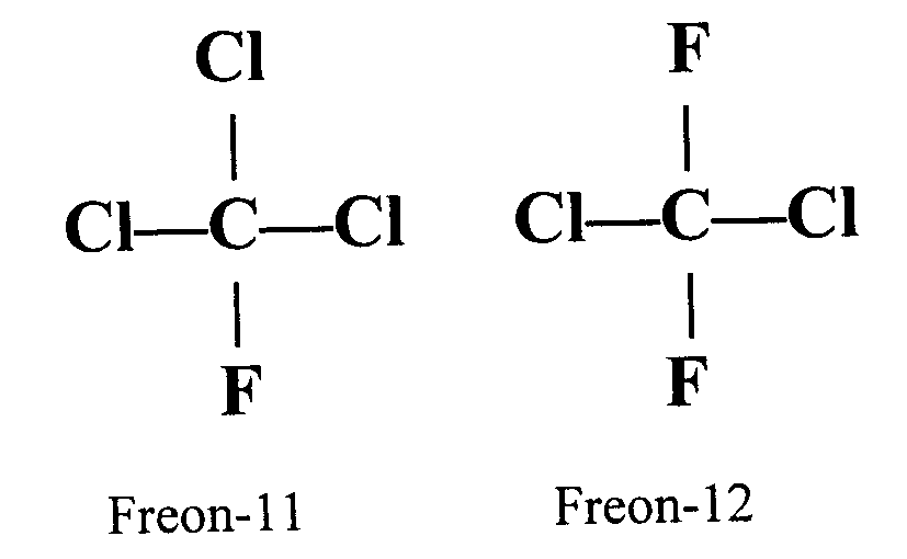 Estructura química Freon 11 y Freon 12