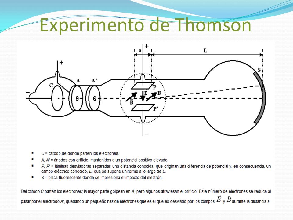 Experimento de Thomson