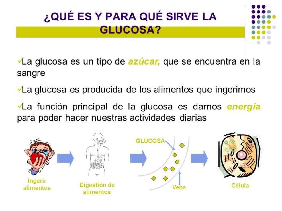 Glucosa (química)