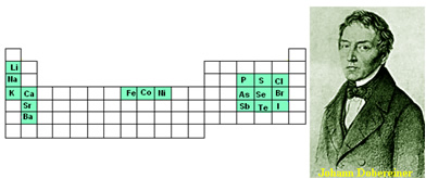 Grupos tabla periodica