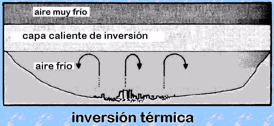 La inversion termica