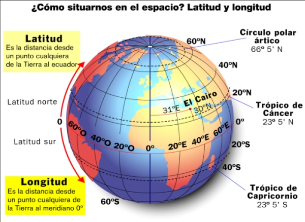 Latitudes y longitudes