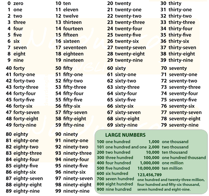 Numeros en ingles