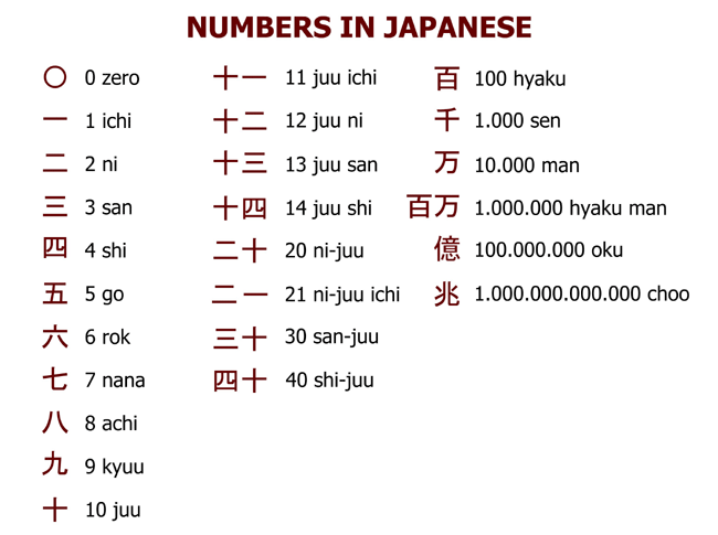 Numeros japoneses