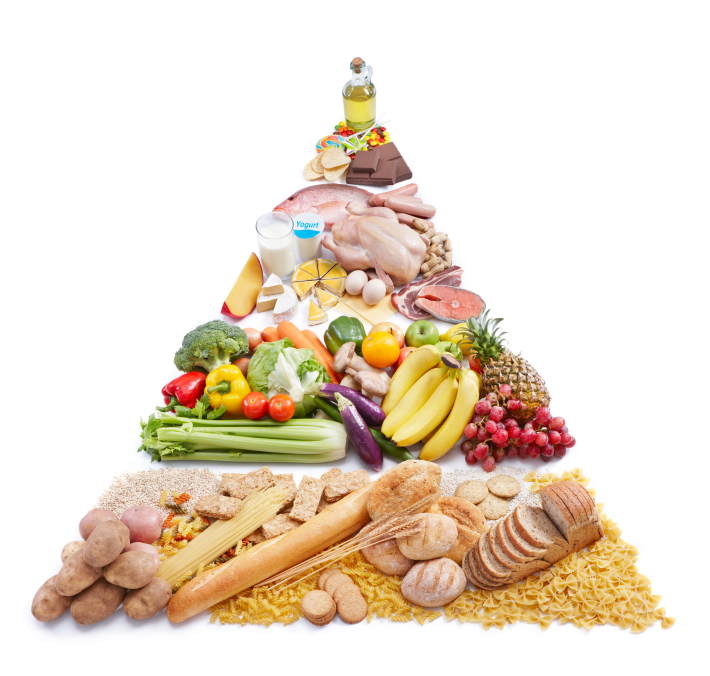 Pirámide alimentaria (alimentación)