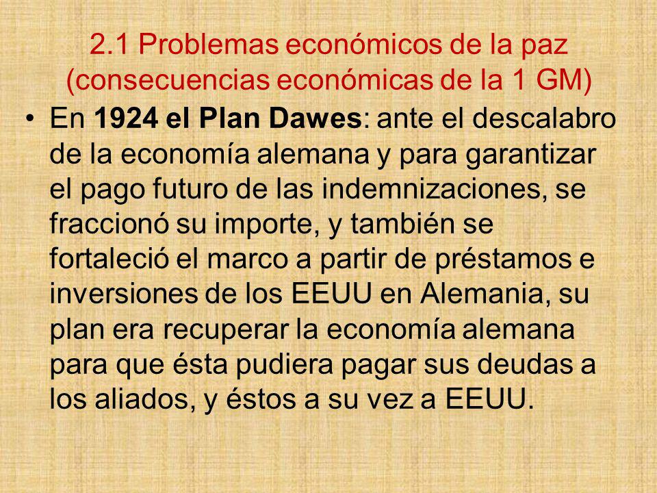 Plan Dawes