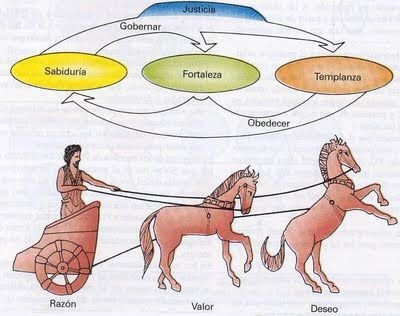Teoría política de Platón - Escuelapedia - Recursos ...