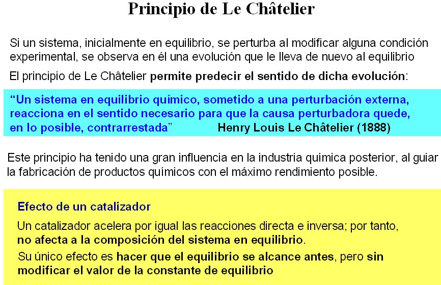 El Principio de Le Chatelier