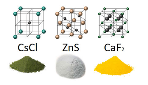 Reticulos cristalinos de diferentes compuestos iónicos