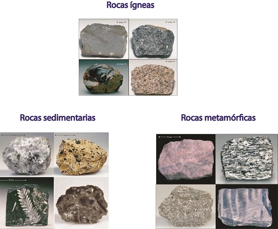 Rocas sedimentarias, magmáticas y metamórficas