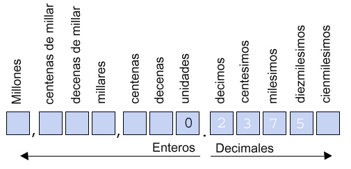 Sistema de numeracion decimal