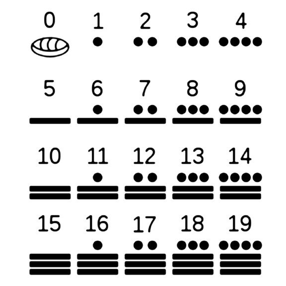 Sistema de numeracion maya