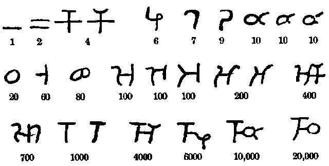 Sistema numérico hindu-árabe