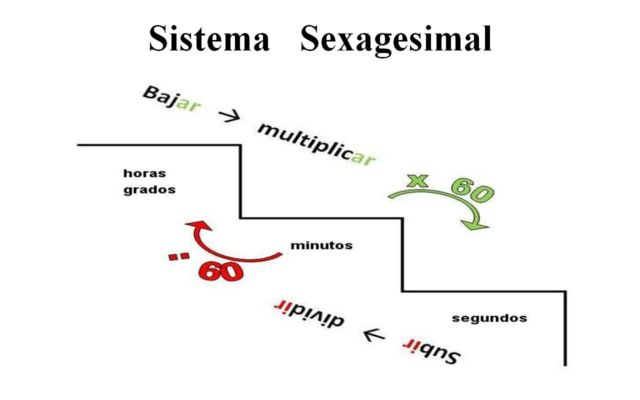 Sistema sexagesimal
