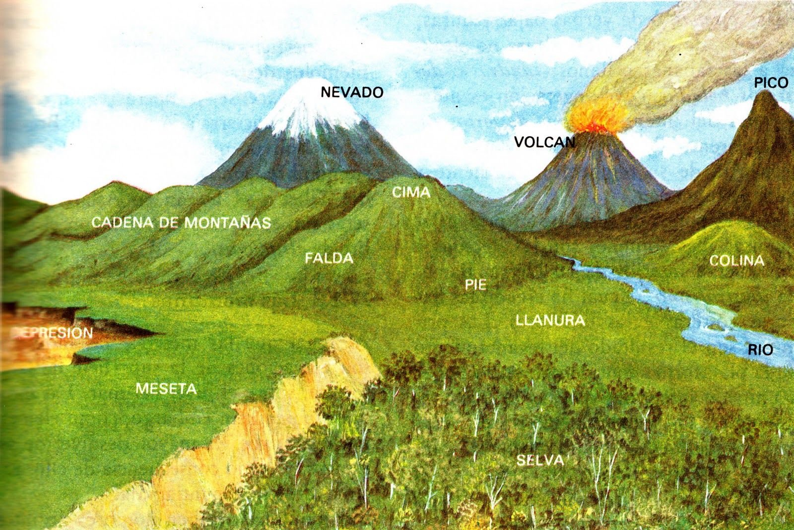 Tipos de relieve informacion