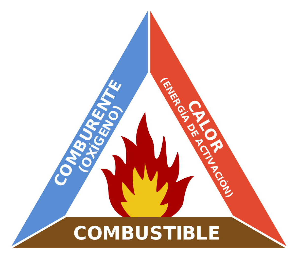 Triangulo del fuego condiciones
