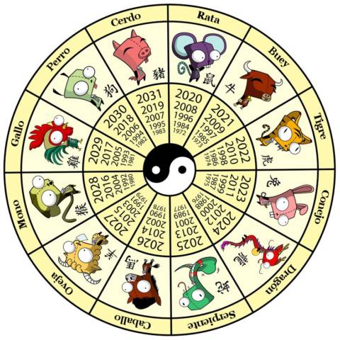 Zodiaco chino