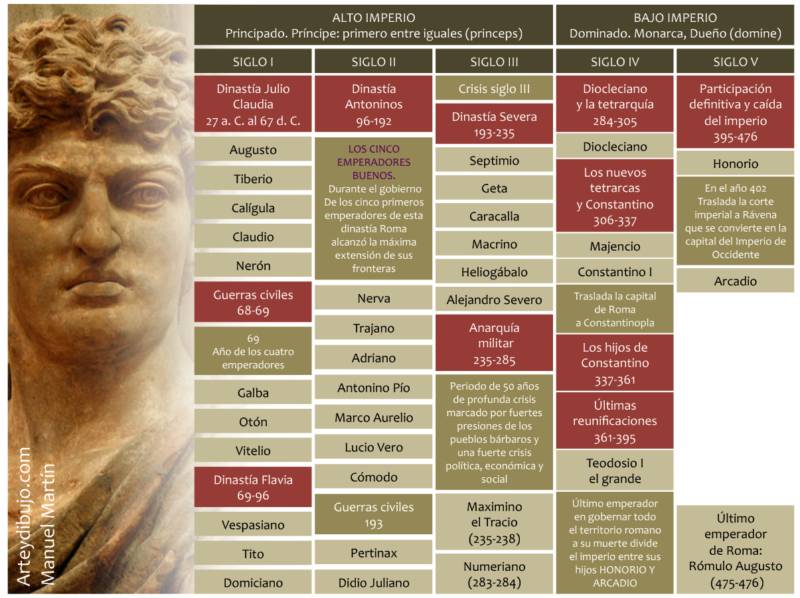 emperadores+romanos