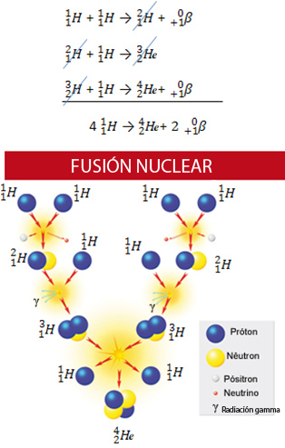fusion-nuclear-sol