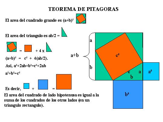 teorema_de_pitagoras